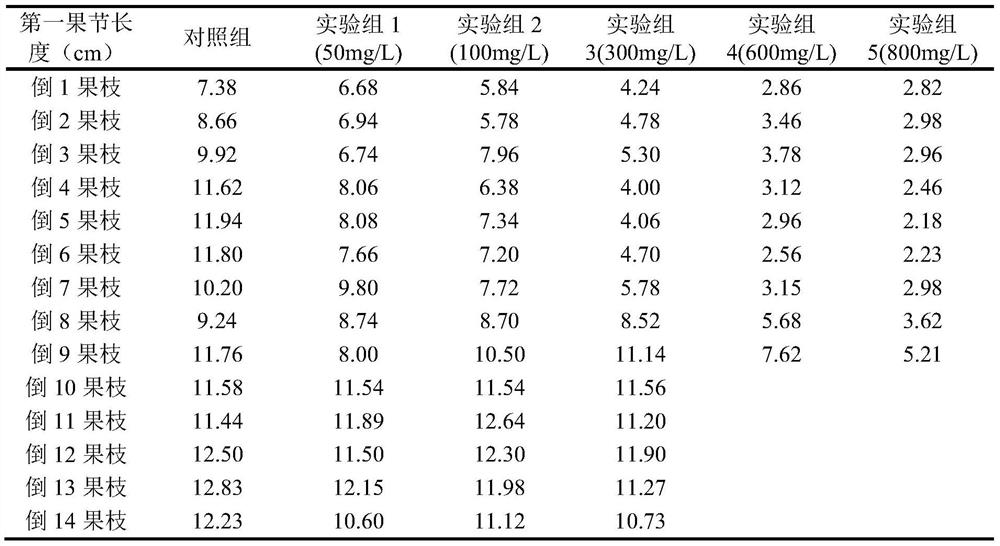 A method for regulating cotton plant structure