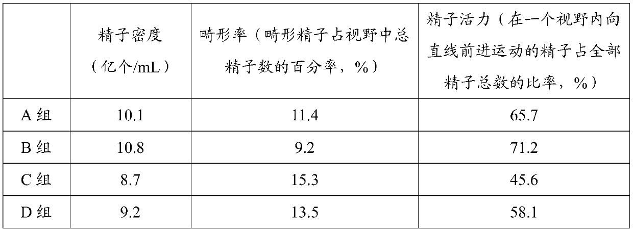 Artificial reproduction-hybridization joint breeding method for meat goat