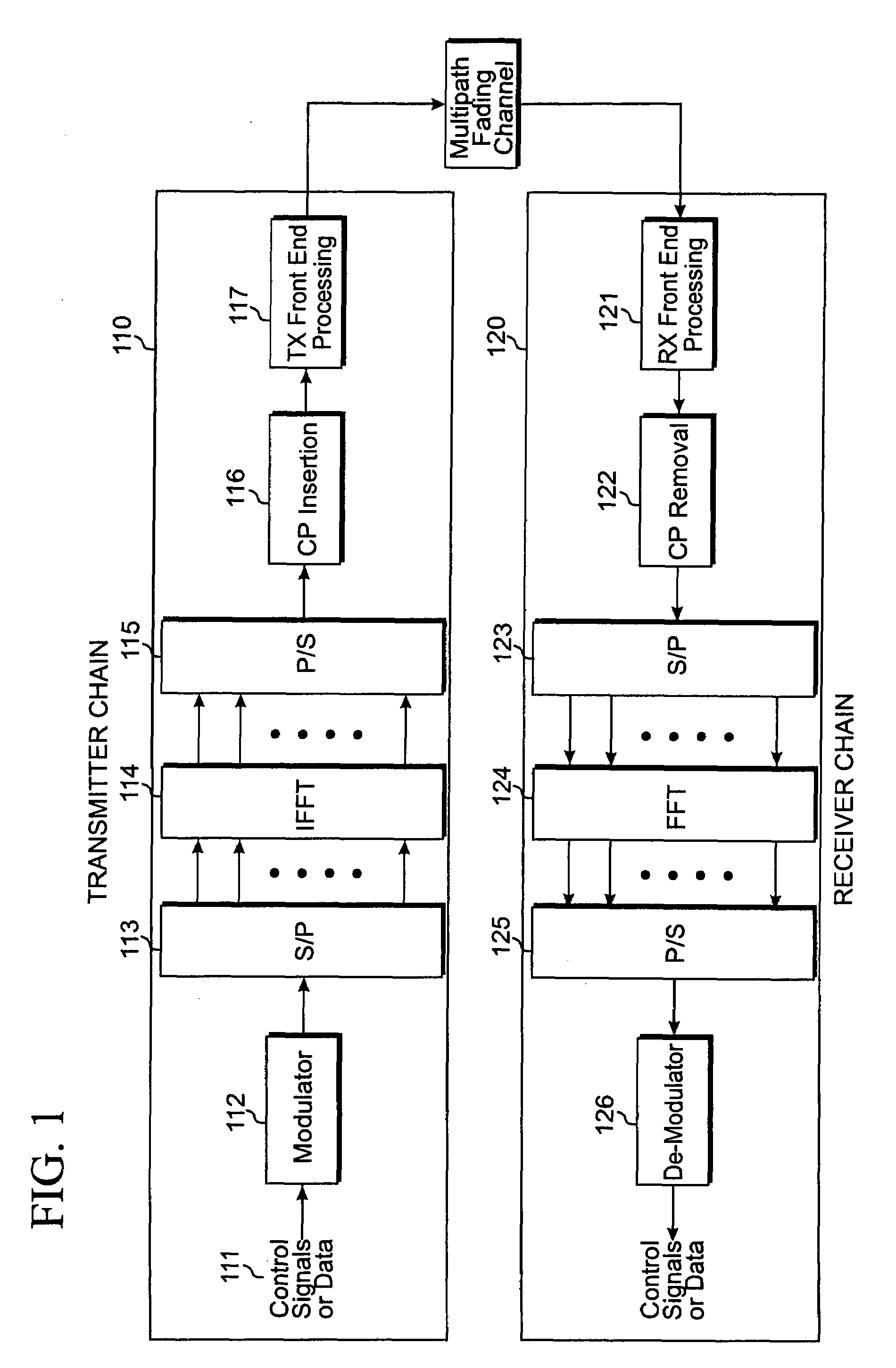 MIMO control signaling in a wireless communication system