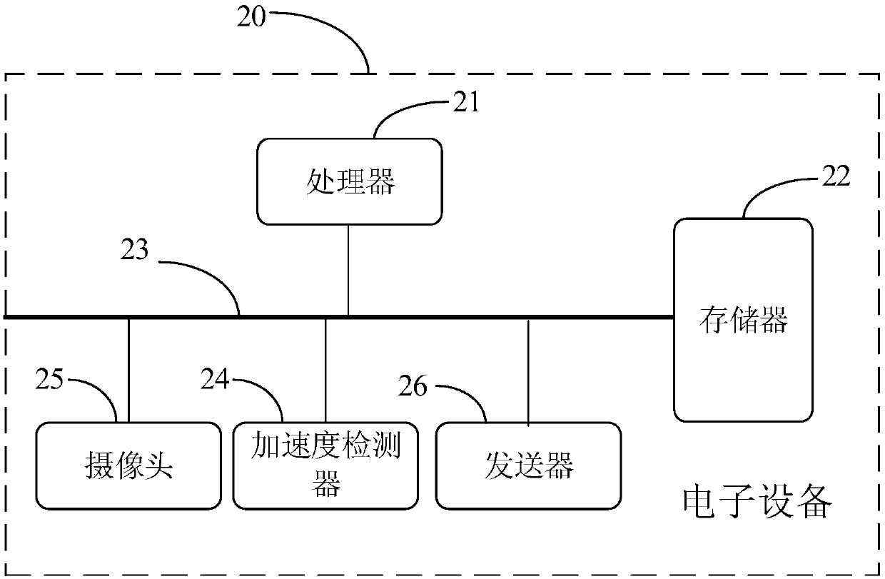 Identification code identification method, device and apparatus