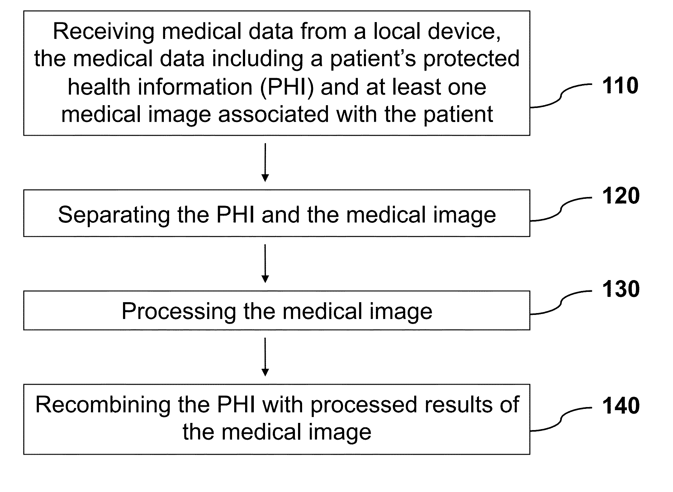 Method and apparatus for anonymized medical data analysis