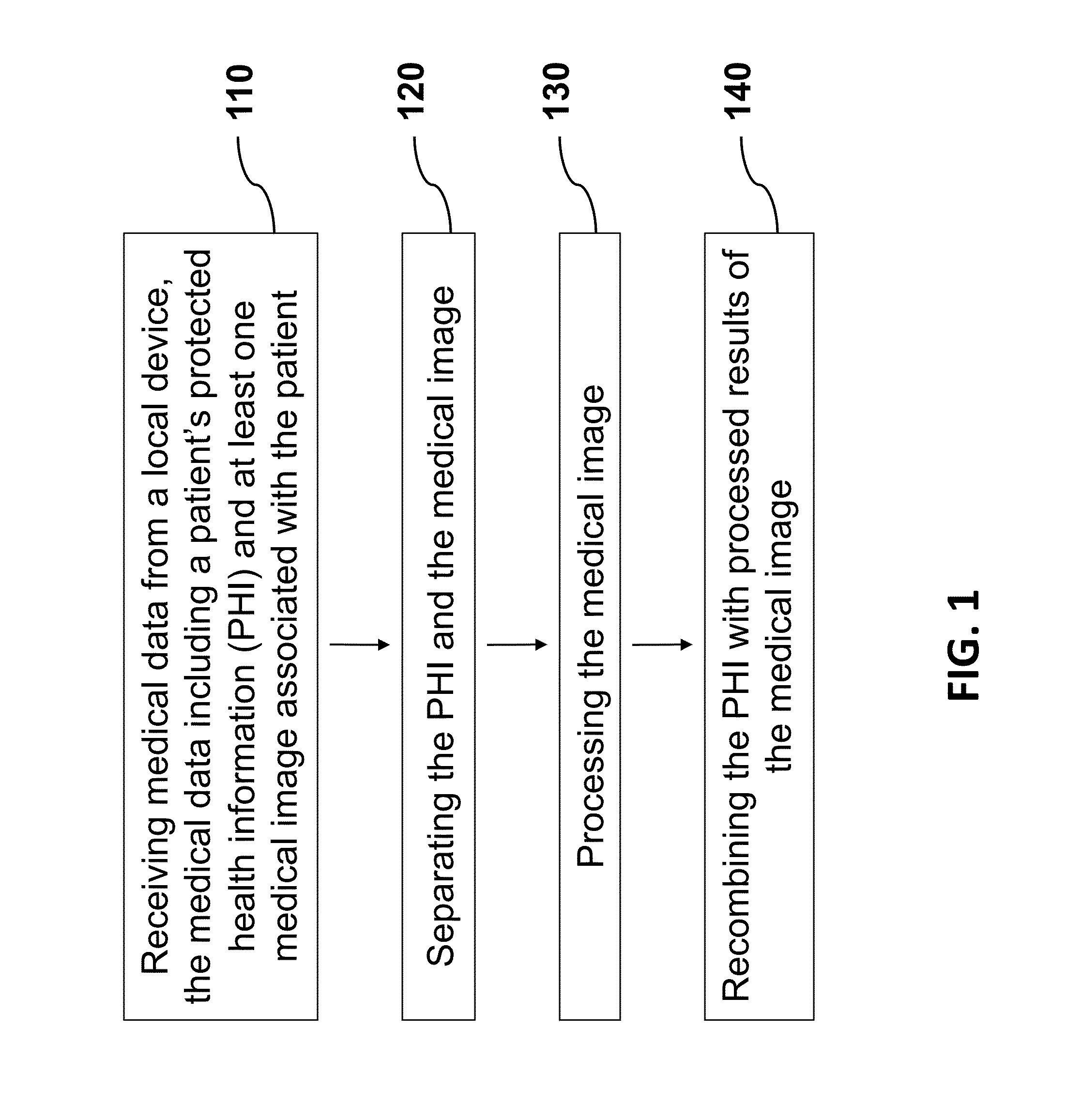 Method and apparatus for anonymized medical data analysis