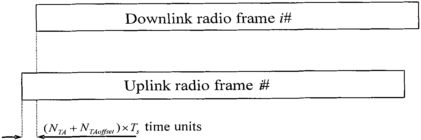 Timing method, equipment and system of terminal for transmitting upstream information