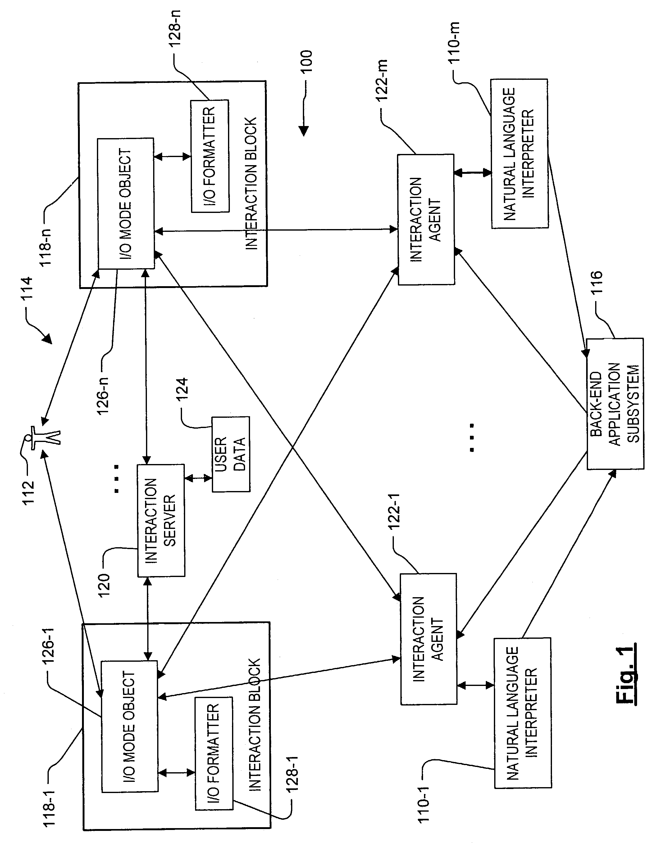 Front-end device independence for natural interaction platform