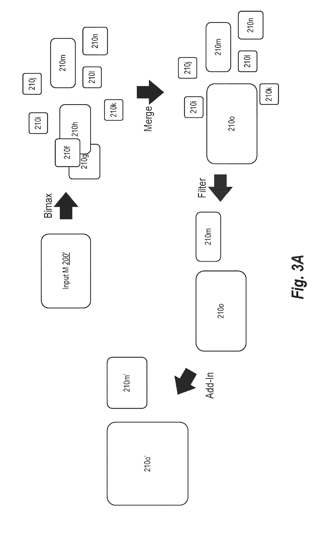 Automatically generating meaningful user segments