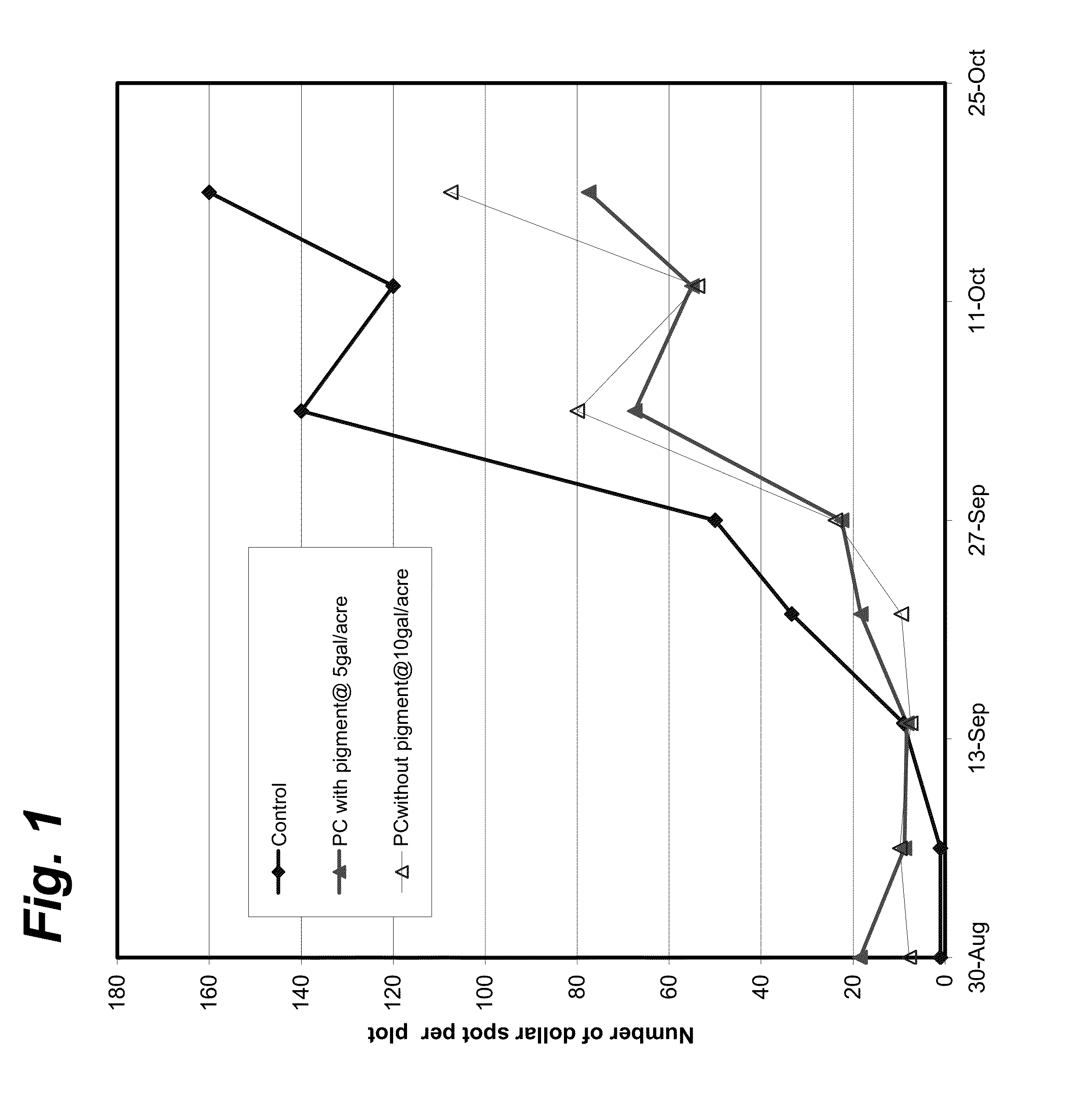 Turfgrass fungicide formulation with pigment