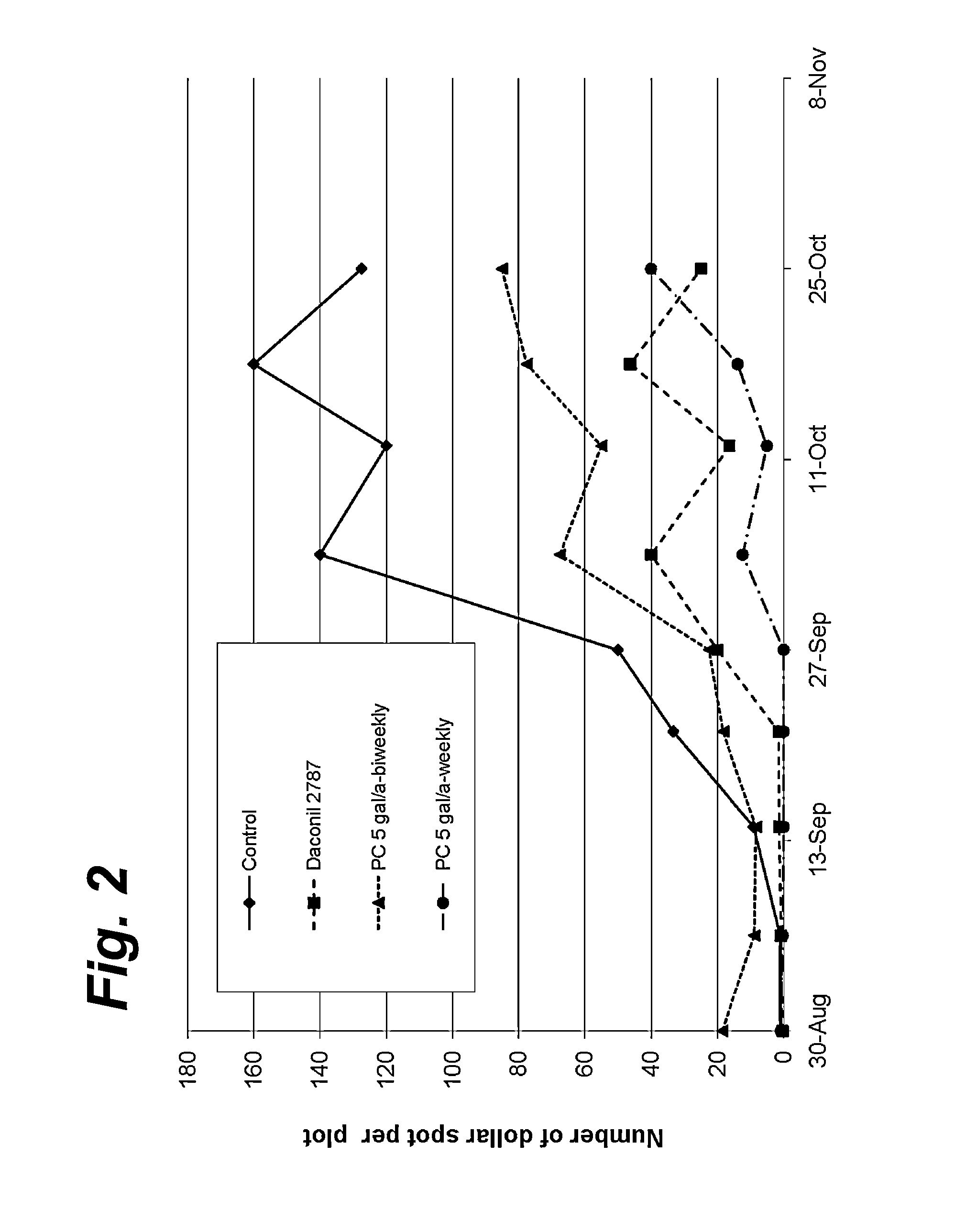 Turfgrass fungicide formulation with pigment