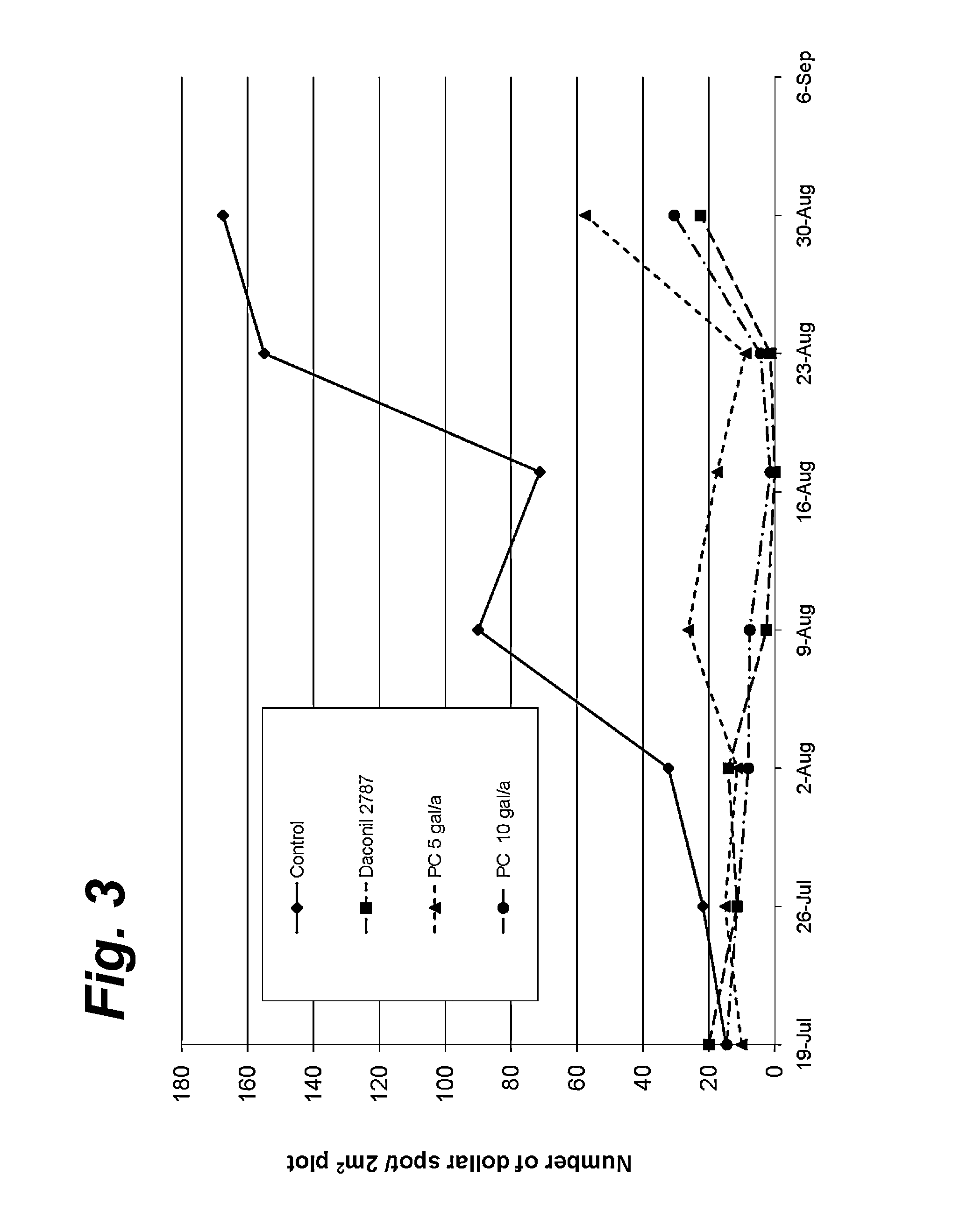 Turfgrass fungicide formulation with pigment