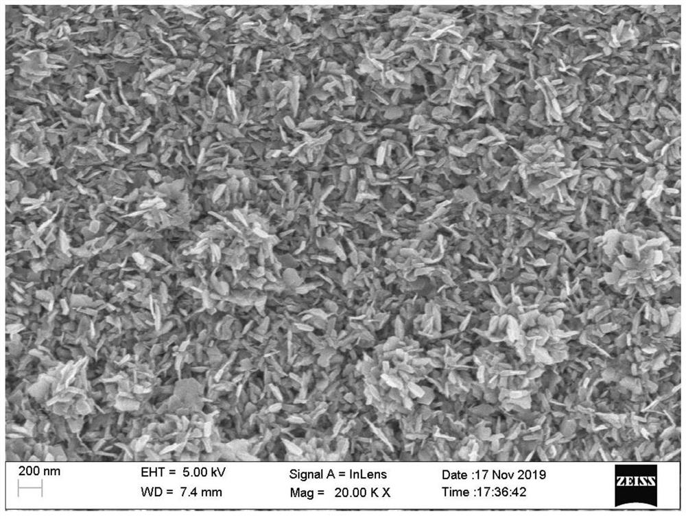 A preparation method and product of rare earth-doped indium sulfide nanosheet thin film photoanode