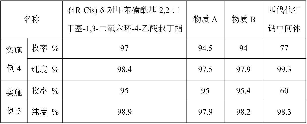 Pitavastatin calcium intermediate preparation method