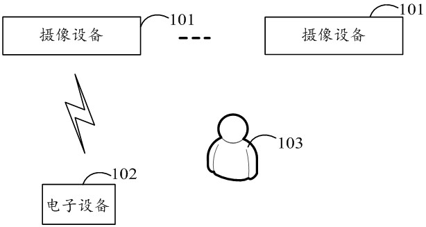 Camera equipment calibration method, electronic equipment and storage medium