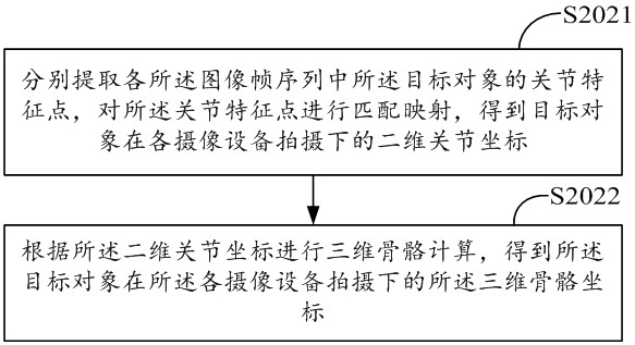 Camera equipment calibration method, electronic equipment and storage medium