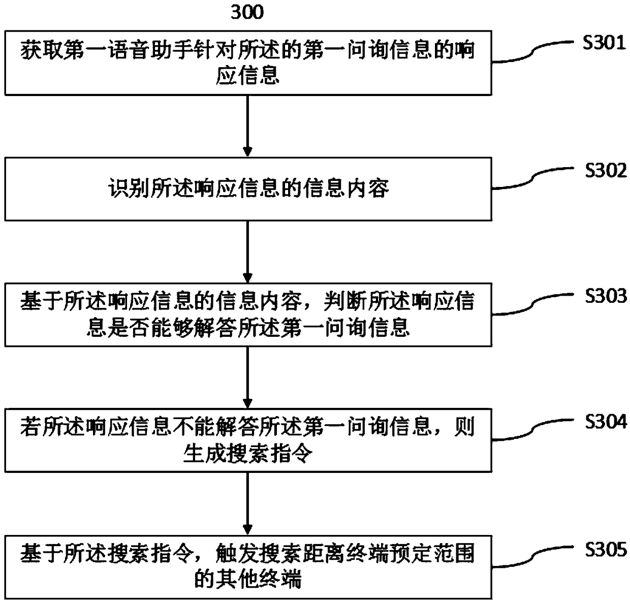 Information interaction method and terminal based on voice assistants