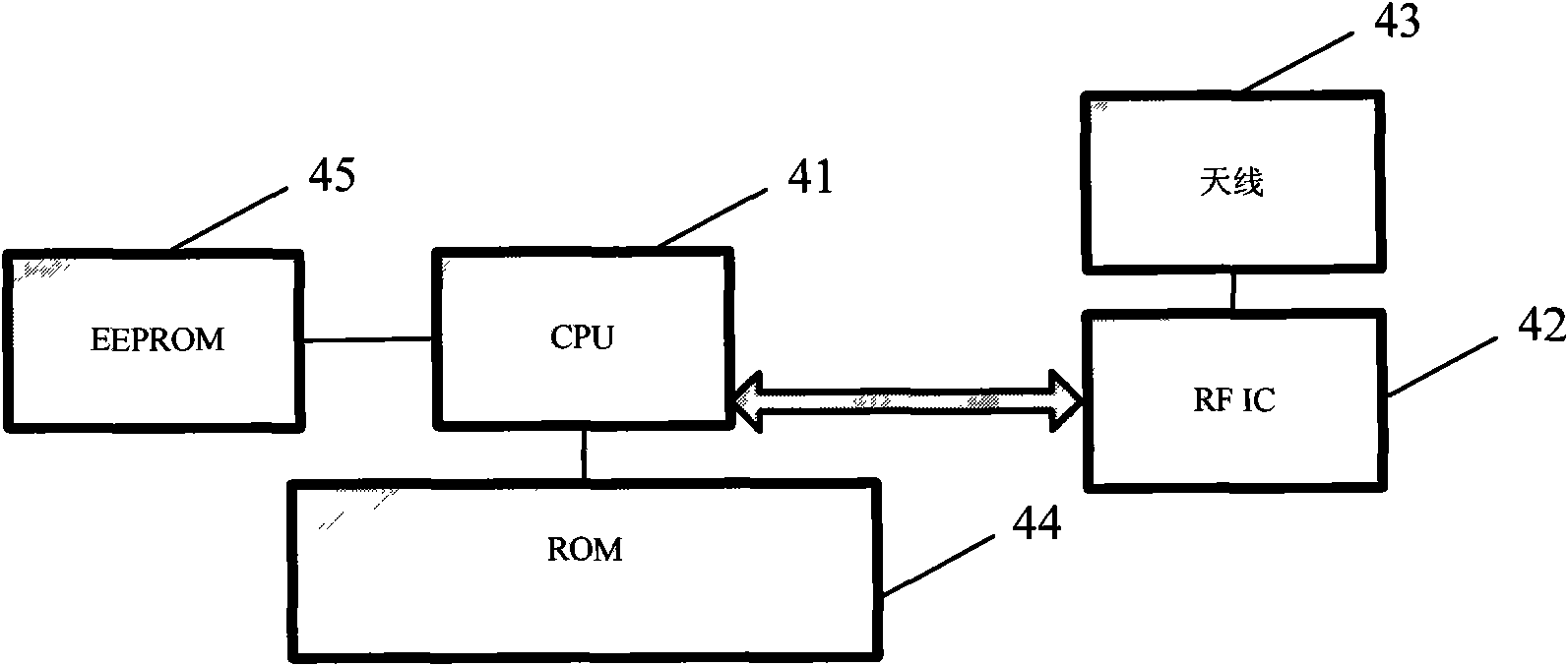 Log-in authentication system for service website and implementation method