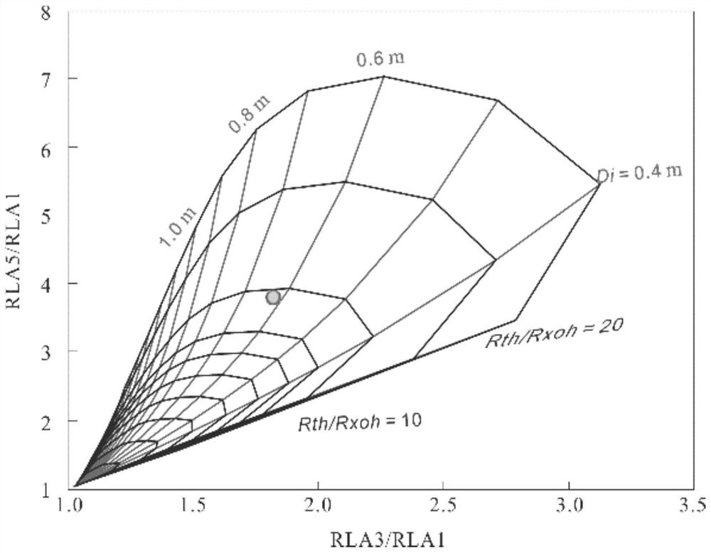 Rapid processing method for array lateral logging data of anisotropic formation of inclined shaft