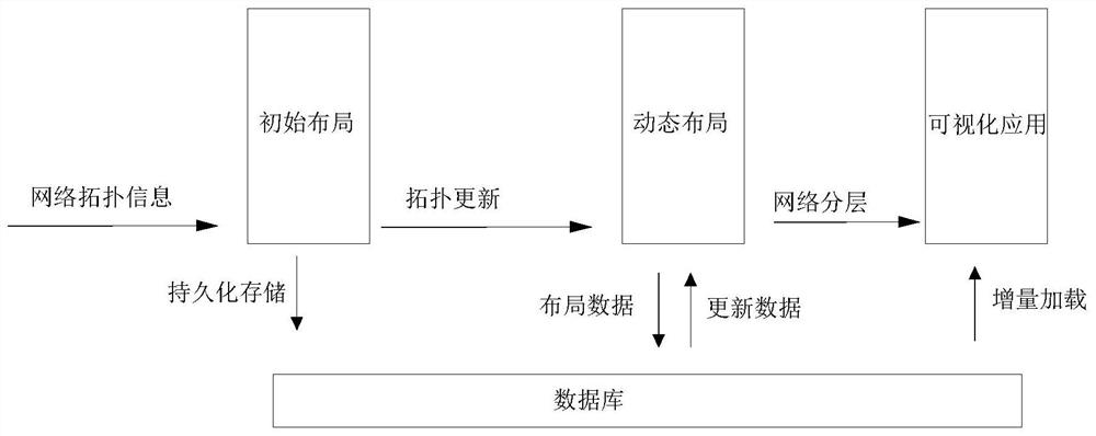 Optimization method for visualization of electric power communication network