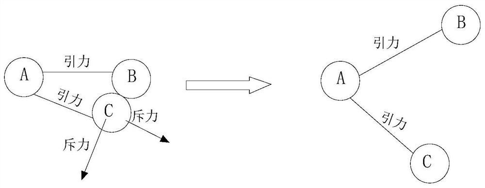 Optimization method for visualization of electric power communication network