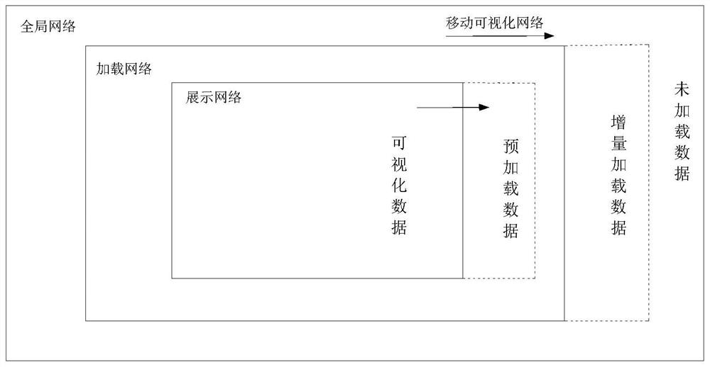 Optimization method for visualization of electric power communication network