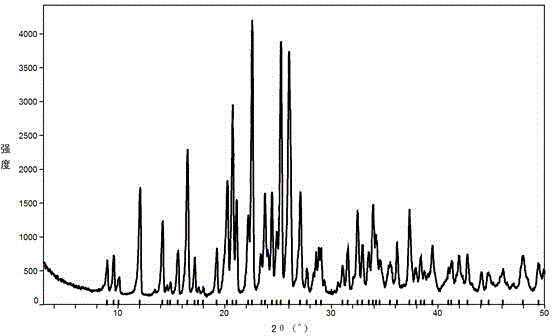 Benzbromarone of crystal form B, and its preparation method