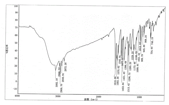 Benzbromarone of crystal form B, and its preparation method