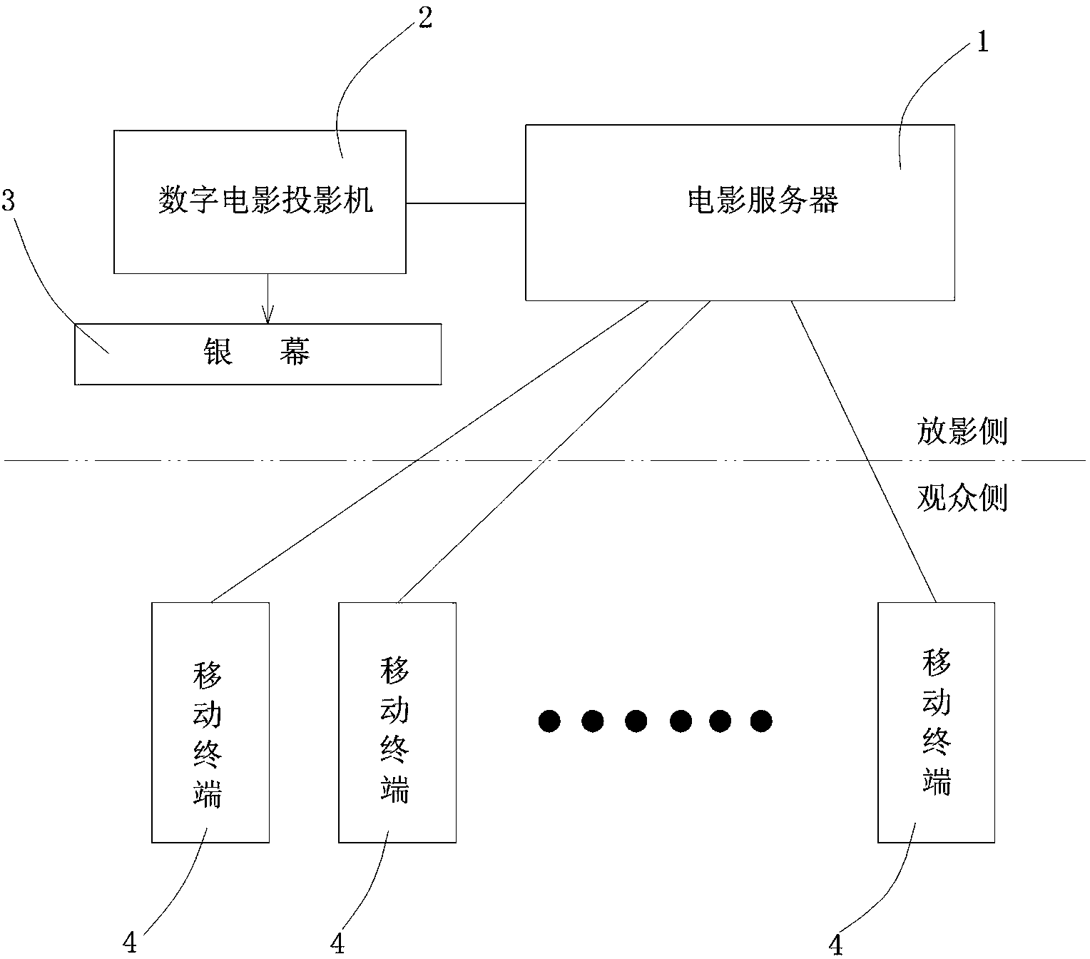 Film showing system with interaction function and method for interacting with audiences during showing