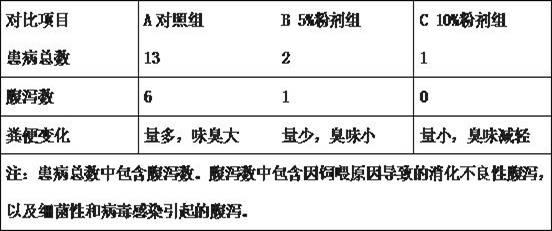 Animal health preserver composition and preparation process for animal health preserver composition