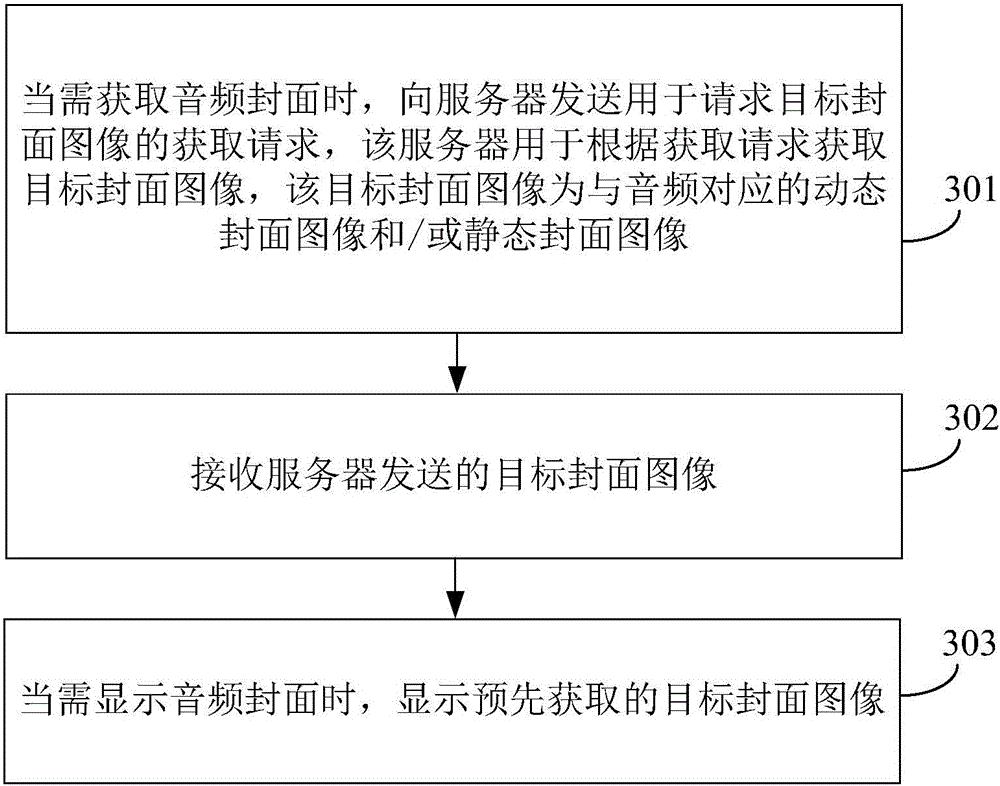 Audio cover displaying method and apparatus