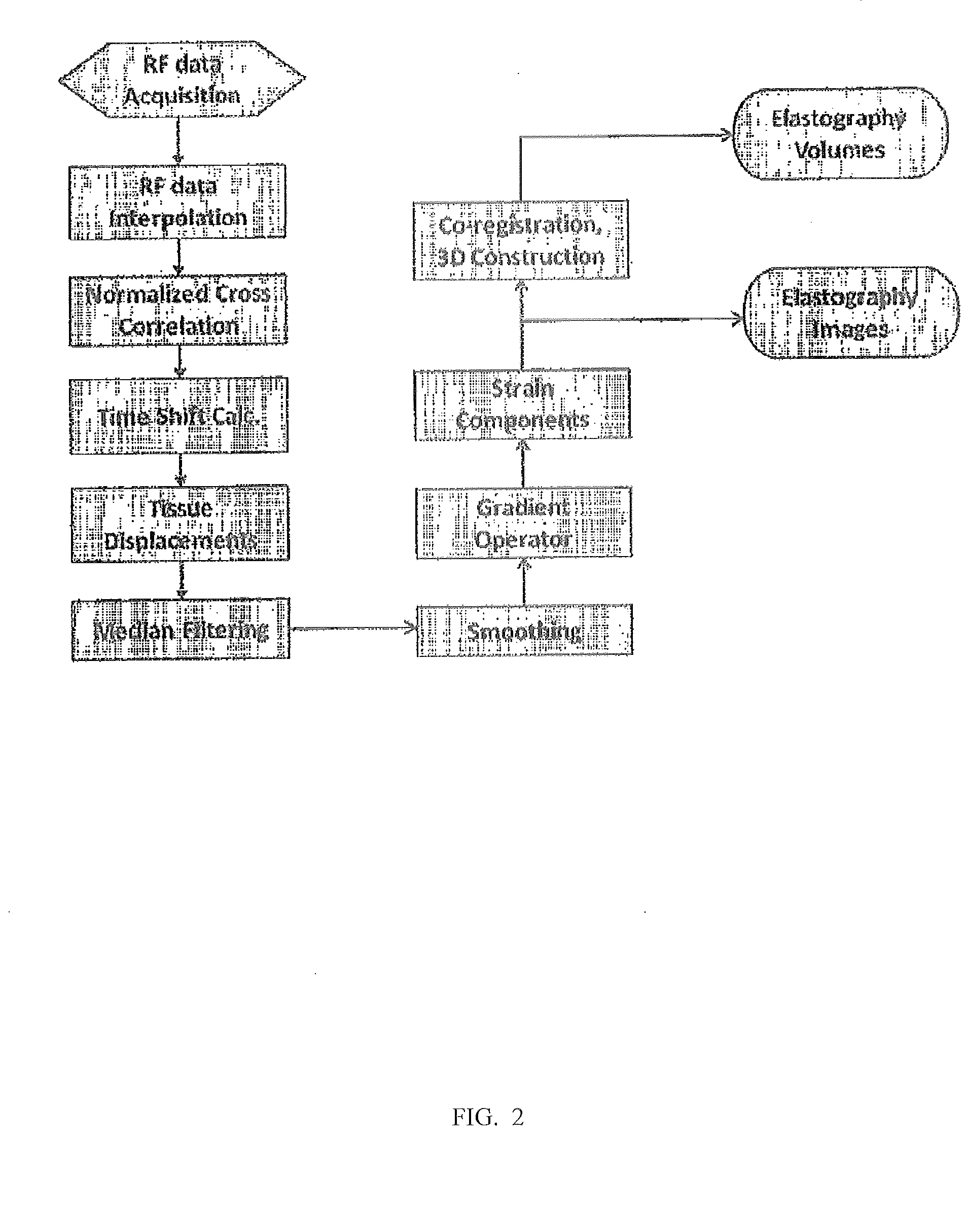 System and Device for Tumor Characterization Using Nonlinear Elastography Imaging