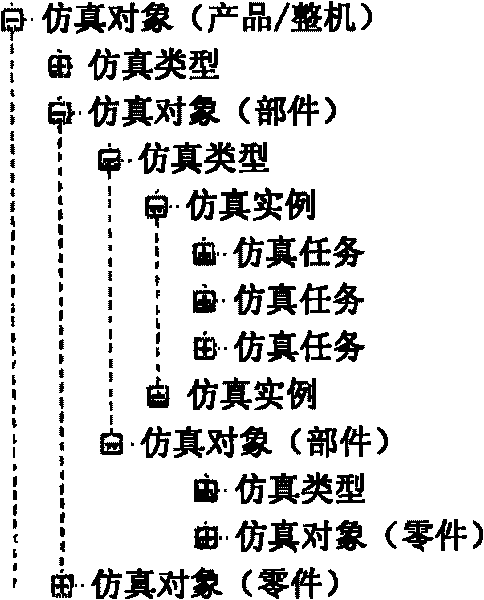 Product node tree based presentation method of product performance simulation information