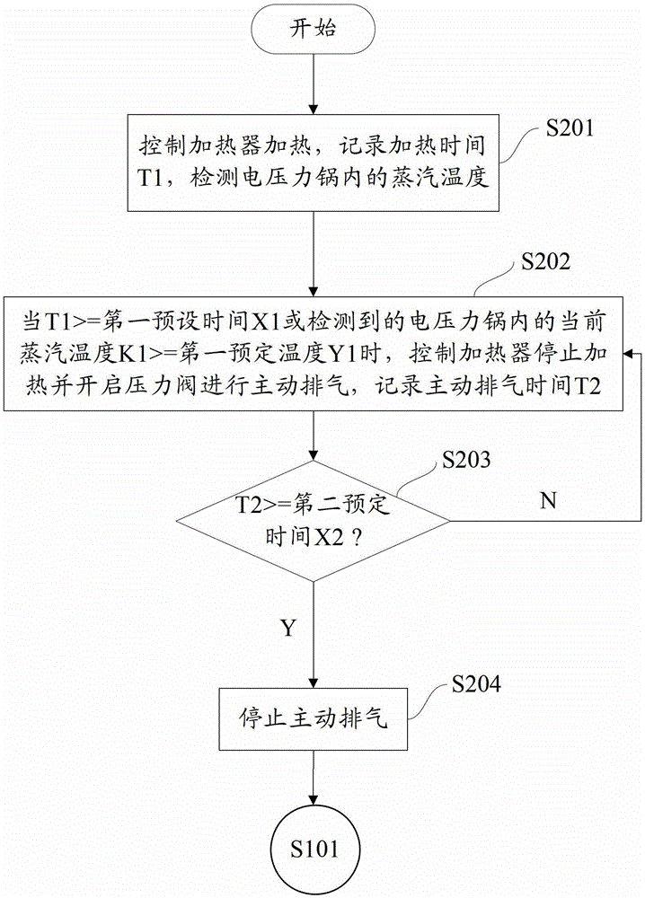 Electric pressure cooker control method and electric pressure cooker