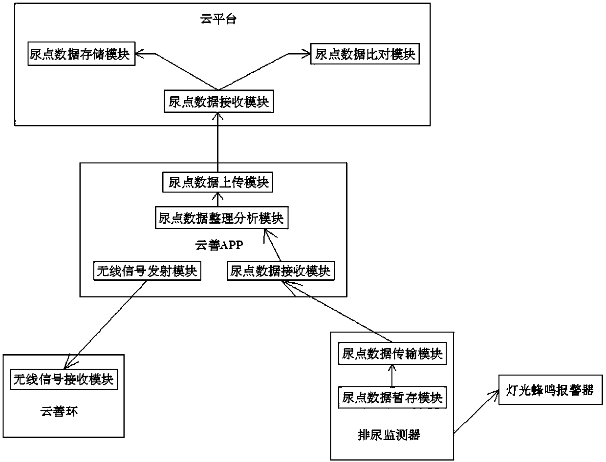 Intelligent mother and infant linkage system