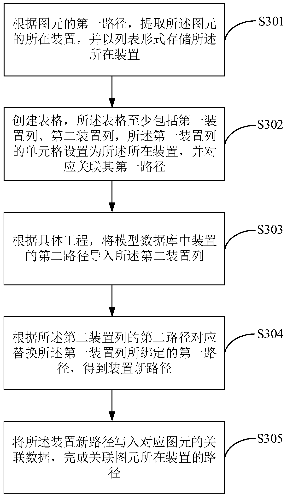 Method and device for quickly associating primitives in graphic configuration tool