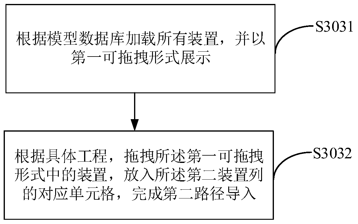 Method and device for quickly associating primitives in graphic configuration tool