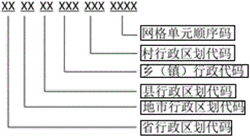 Farmland construction area determining method