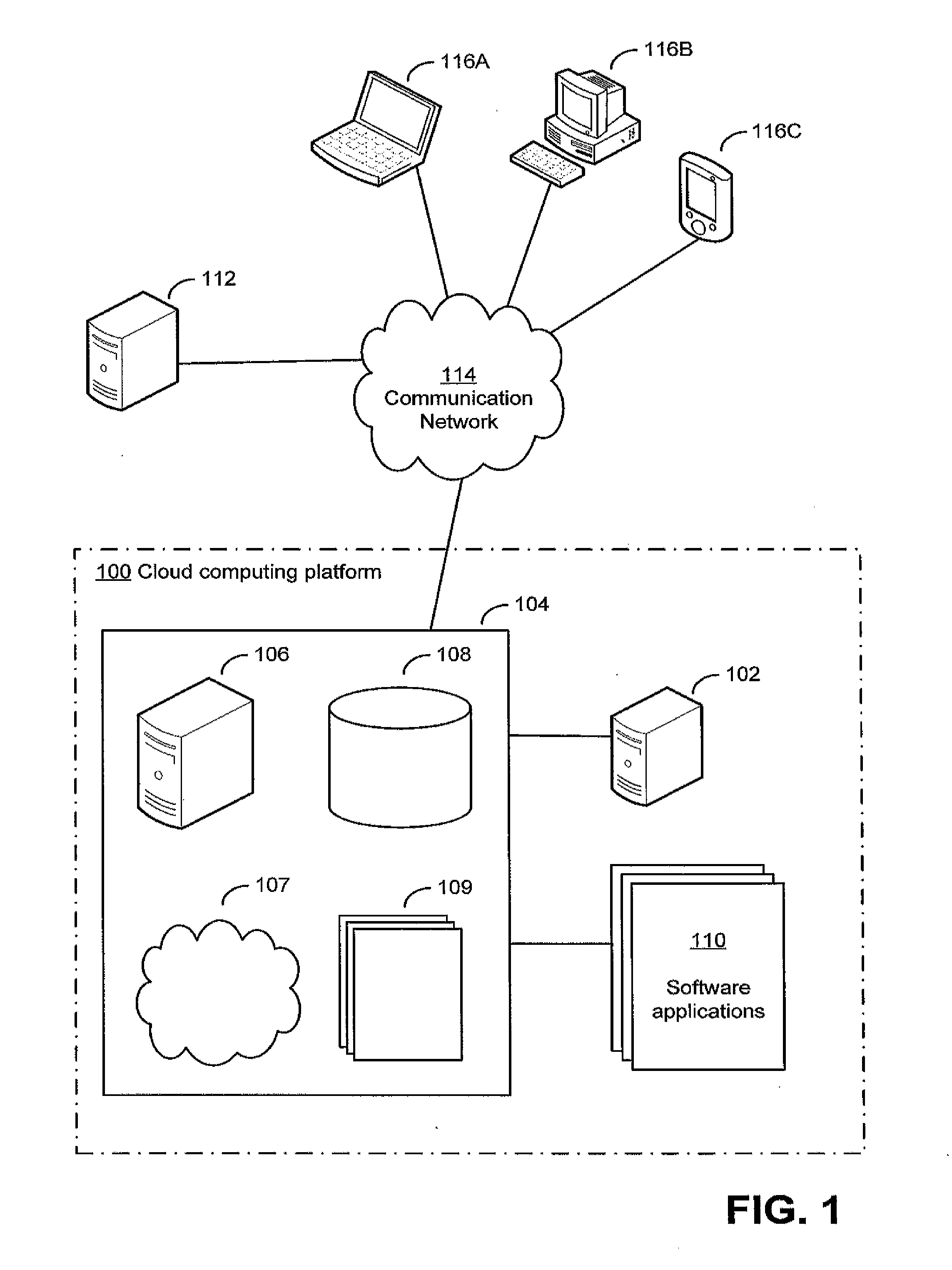 Resource management for cloud computing platforms