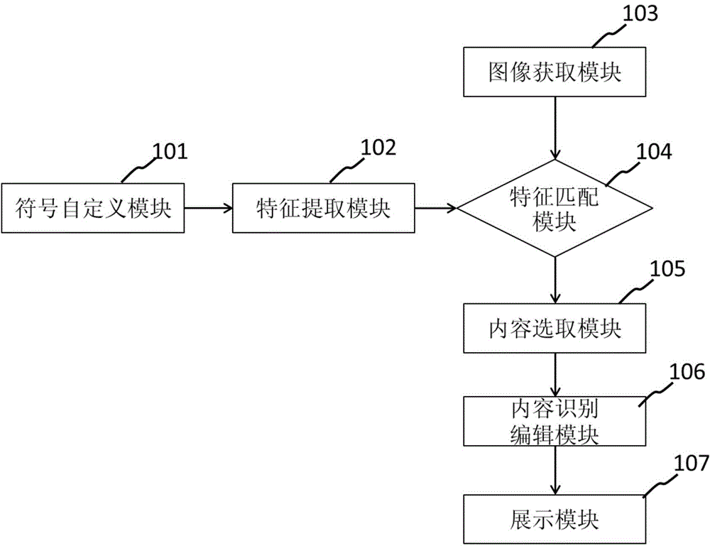 Image content recognition device and image content recognition method