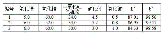 Small-particle-diameter praseodymium zirconium yellow ceramic pigment and preparation method thereof