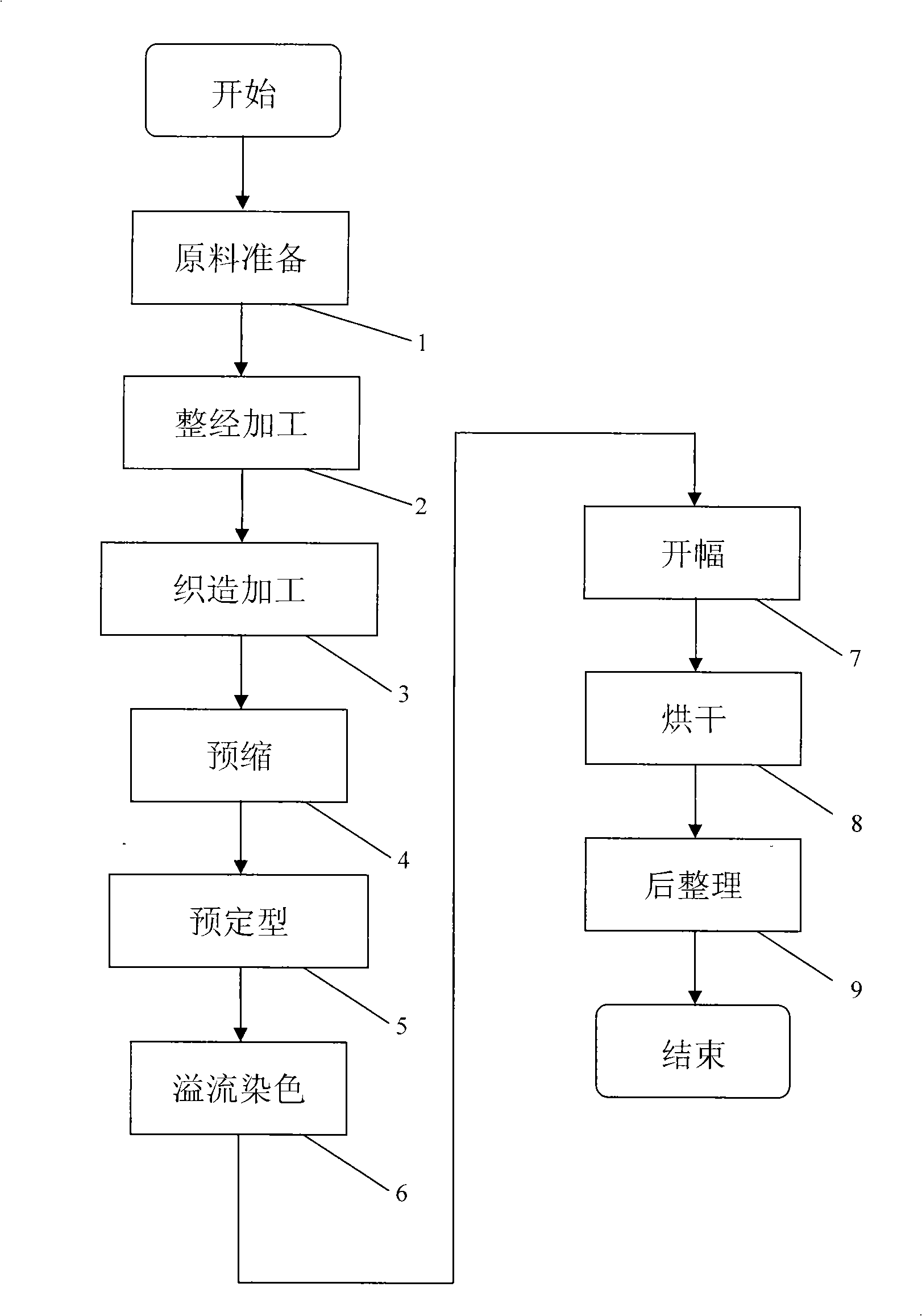 Process for making two-face jacquard