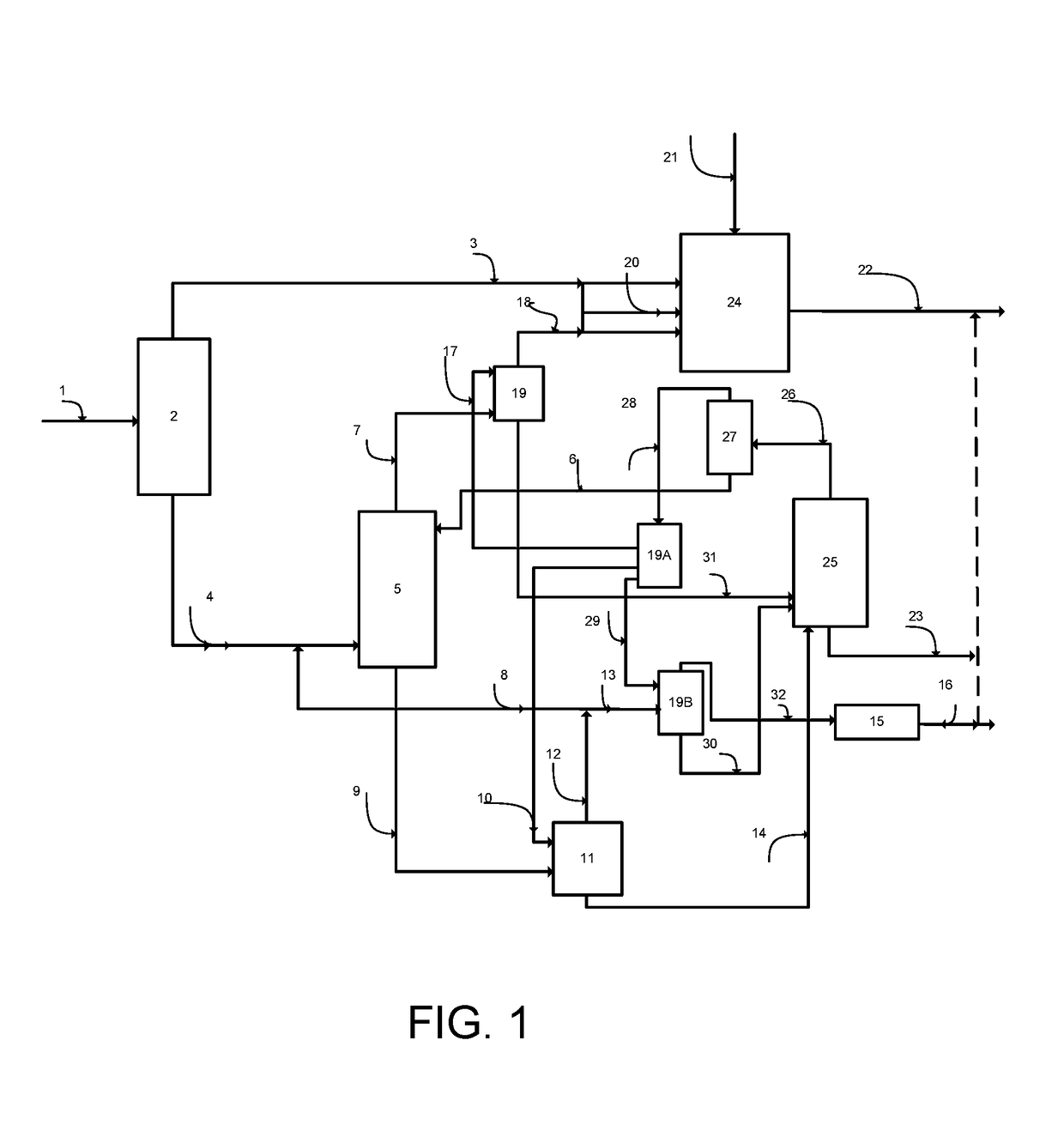 Integrated process for simultaneous removal and value addition to the sulfur and aromatics compounds of gas oil