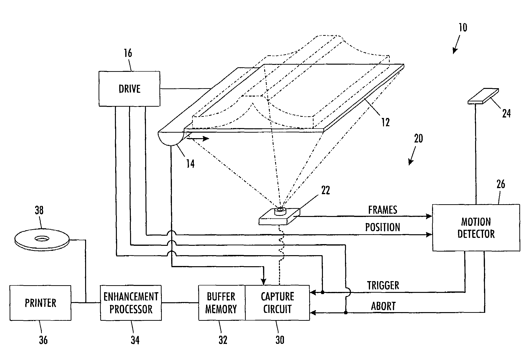 Controlling scanning and copying devices through implicit gestures