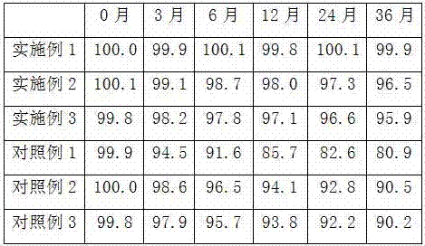 A kind of alfacalcidol powder and preparation method thereof