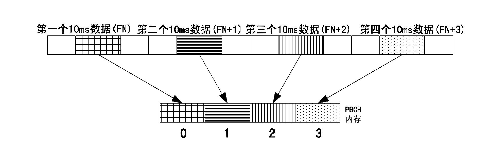 Method and device for detecting physical broadcast channel