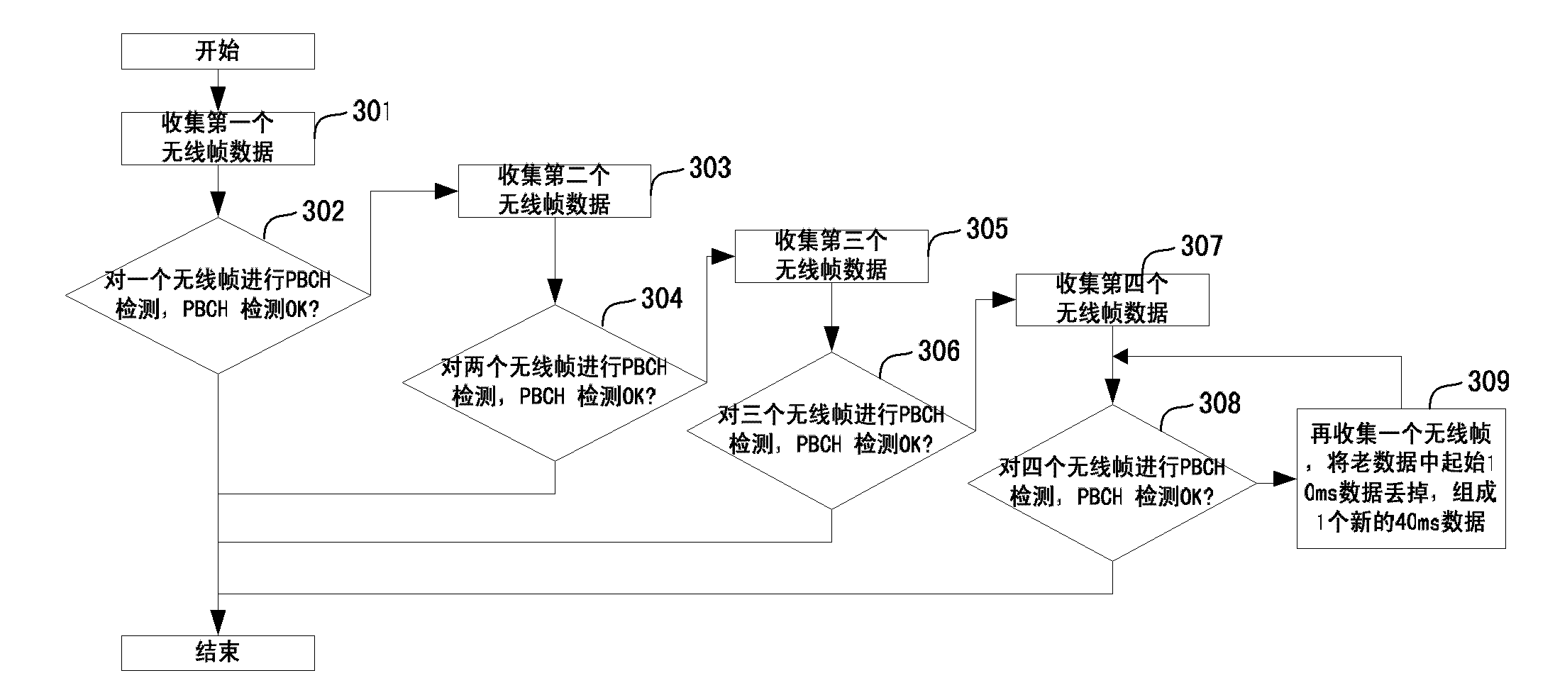 Method and device for detecting physical broadcast channel