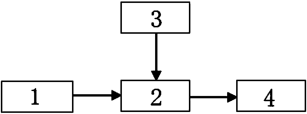 Automatic generation system and method of fault recorder file analysis model