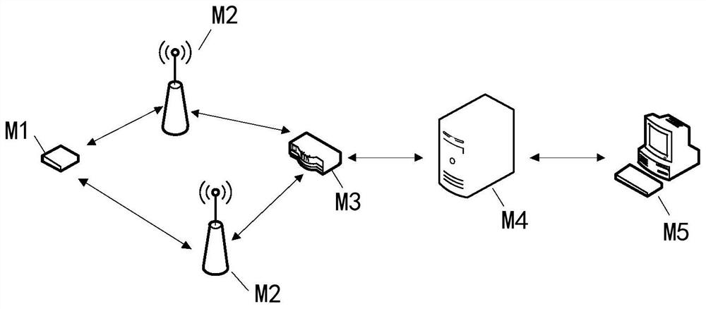 A method, device and electronic device for managing hazardous chemicals