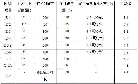 Nickel-based non-uniform duct monolithic catalyst and preparation method thereof