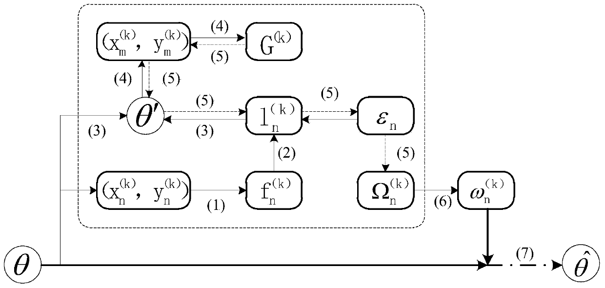 Supervised learning method and device, label prediction method and device, electronic equipment and storage medium