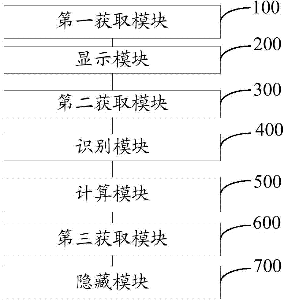 Radiotherapy dose comparing and displaying method and system