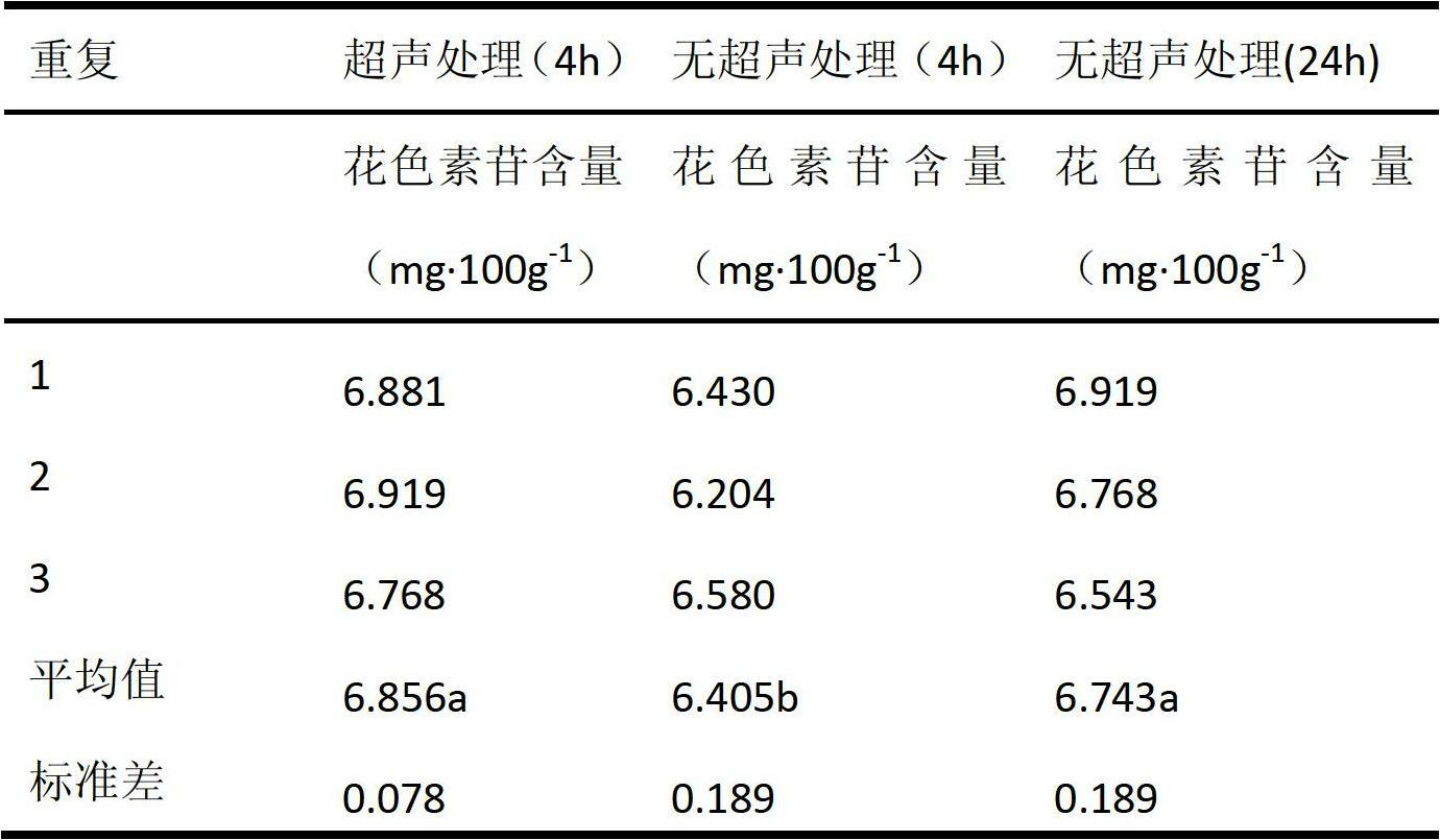 Method for extracting anthocyanin from fruit epidermis