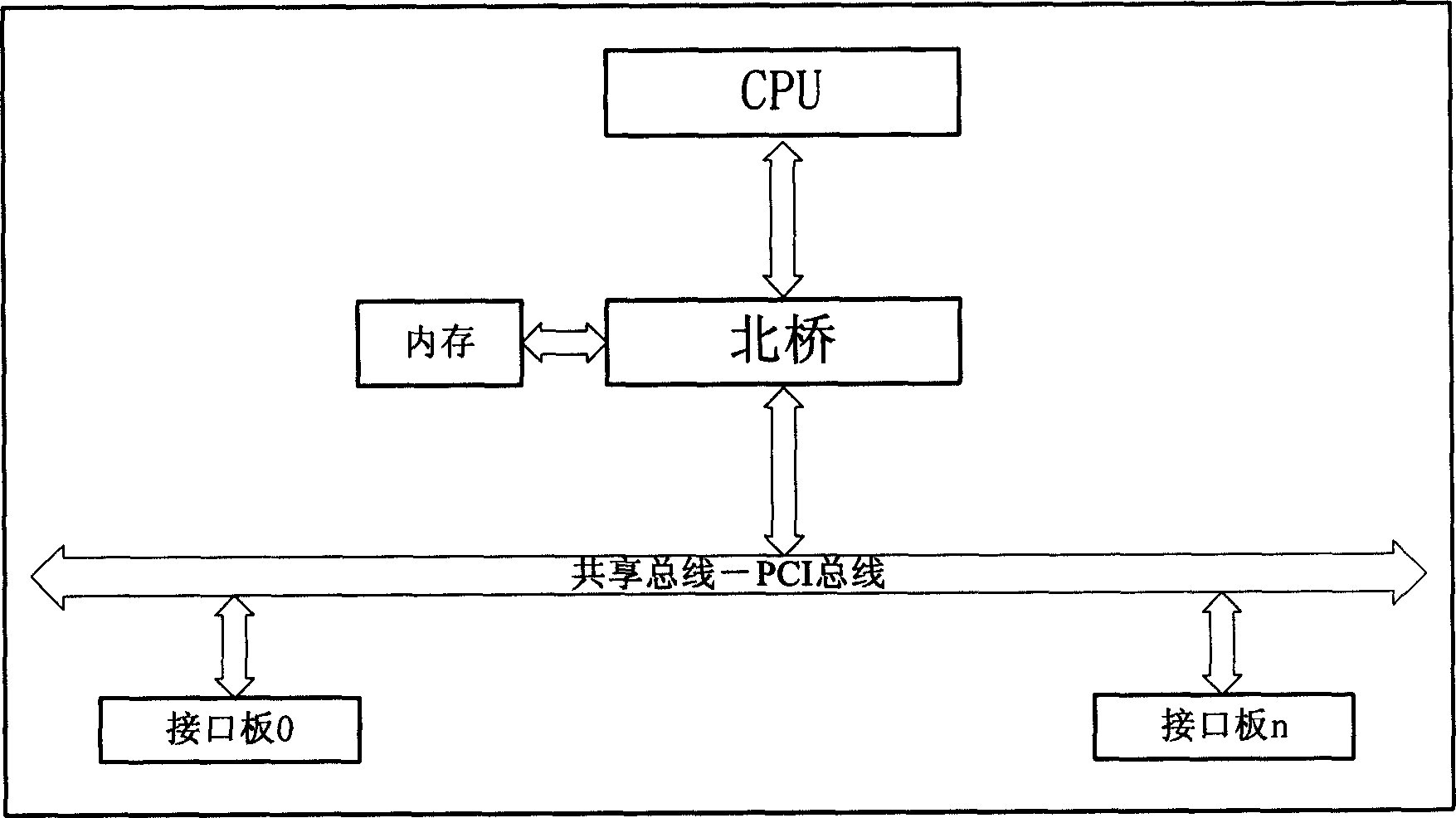 Integrated router based on PCI Express bus